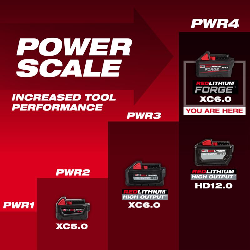 M18 FUEL Super Sawzall Recip Saw w 2PK FORGE 8Ah Batteries