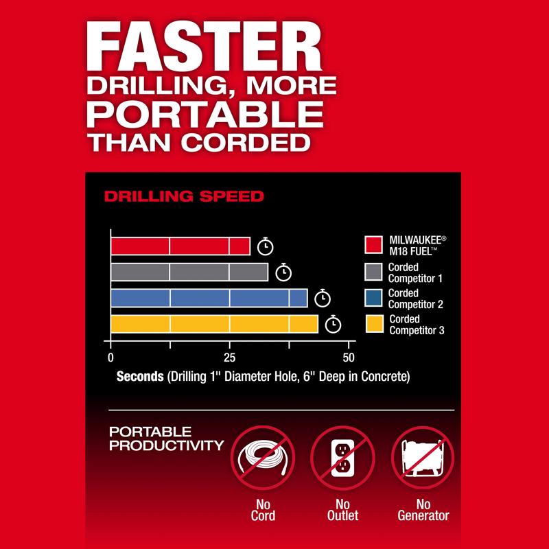 Milwaukee 18V Cordless SDS-Max Rotary Hammer Drill Tool Only