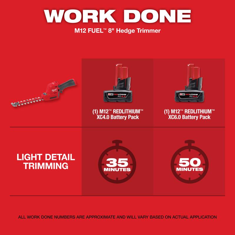 M12 FUEL Hedge Trimmer Kit w 5.0Ah & 4.0Ah Battery Packs