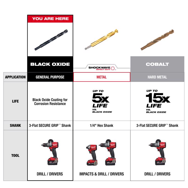 Milwaukee 21/32 in. X 6 in. L Silver and Deming Drill Bit 1 each