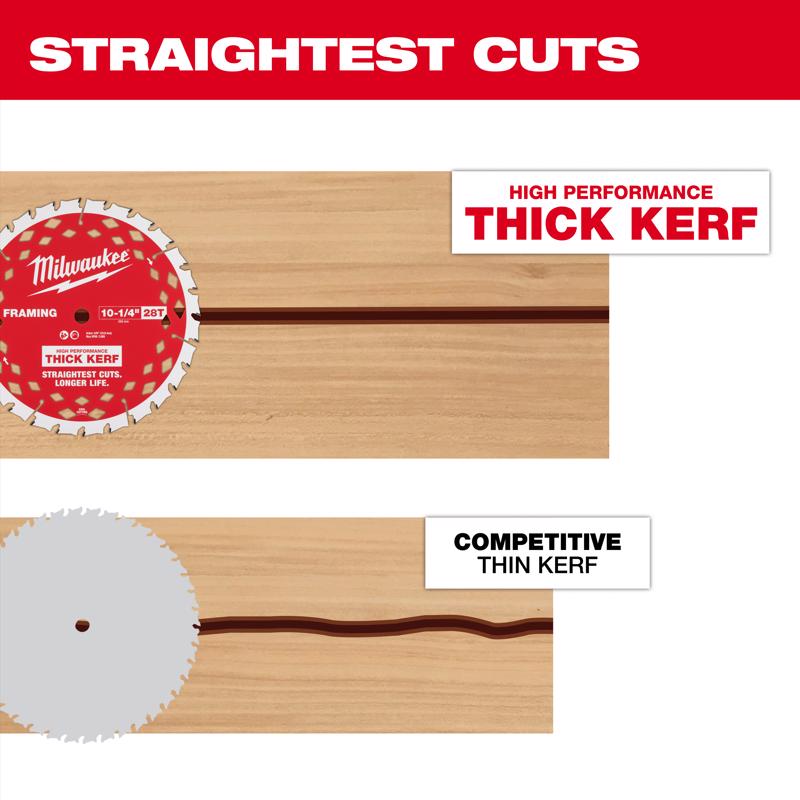 Milwaukee 10-1/4 in. D X 5/8 in. Carbide Circular Saw Blade 28 teeth