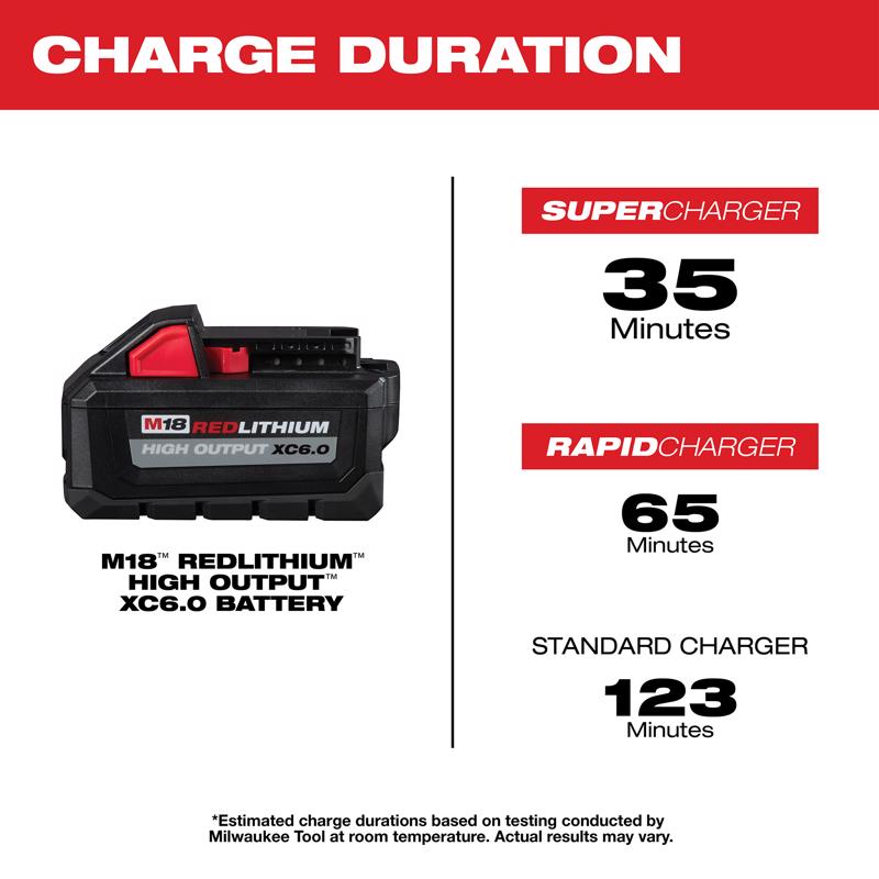 M18 5.0Ah Starter Kit w M18 6.0Ah Battery Pack