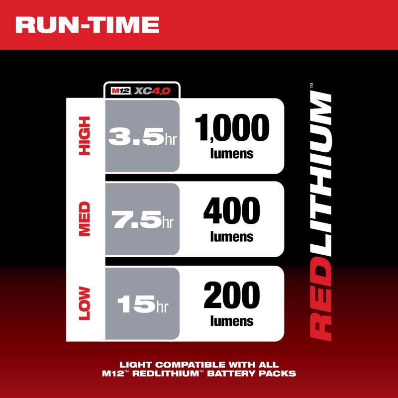 Milwaukee M12 Rover 1000 lm LED Battery Handheld Flood Light