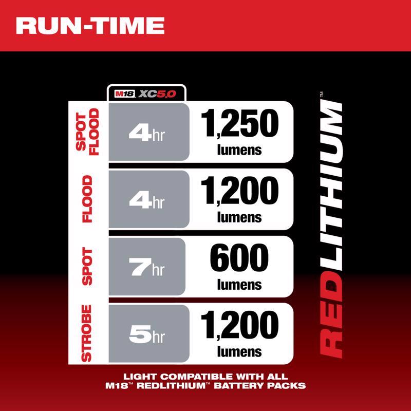 Milwaukee M18 1250 lm Red LED Search Light