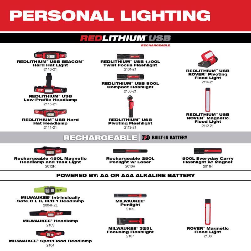 Milwaukee 325 lm Black/Red LED Focusing Flashlight AAA Battery