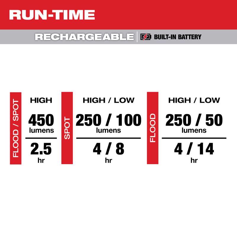 Milwaukee 450 lm Black/Red LED Tactical Headlamp
