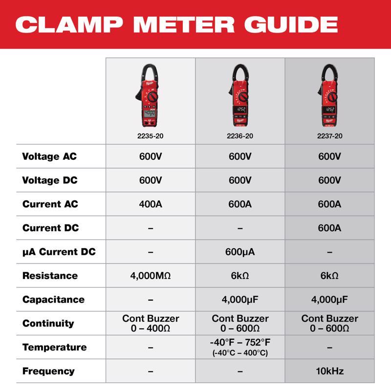 Milwaukee 752 F Digital Clamp Meter 1 pk