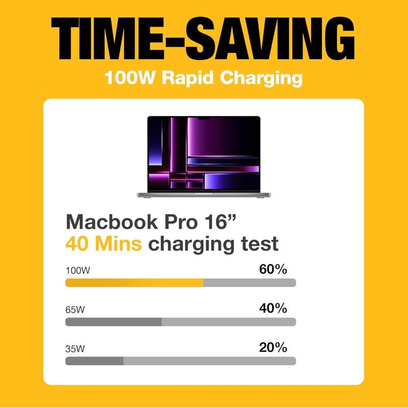 DeWalt Black/Yellow Car Charger 2 Port USB Car Charger For All Mobile Devices