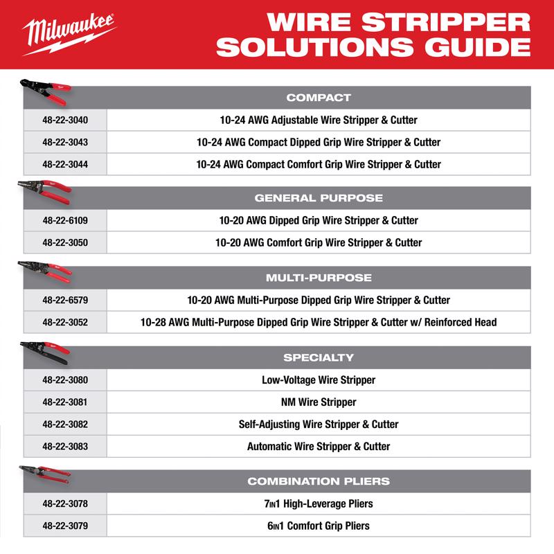 Milwaukee Wire Stripper/Cutter