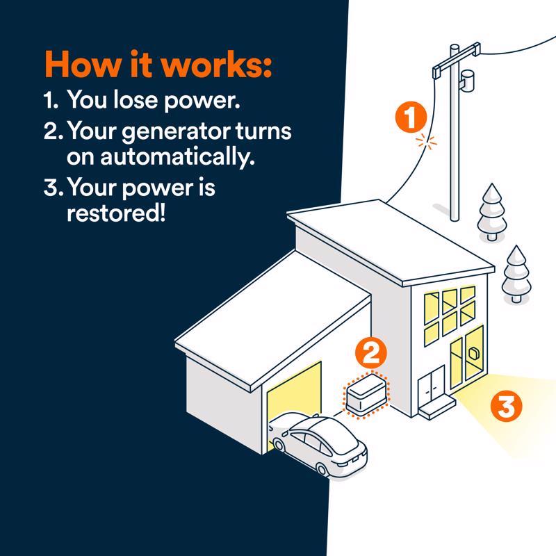 Generac 22000 kW Home Standby Generator Includes 200 amp ats