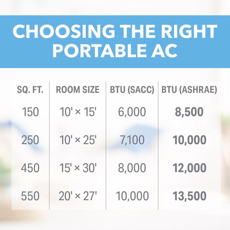 Perfect Aire 150 sq ft 3 speed 8500 (6000 SACC) BTU Portable Air Conditioner with Remote