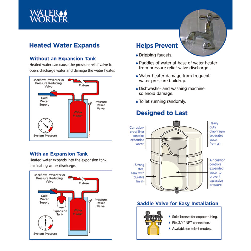Water Worker Amtrol Steel Electric or Gas Water Heater Expansion Tank 15 in. H X 11.5 in. W