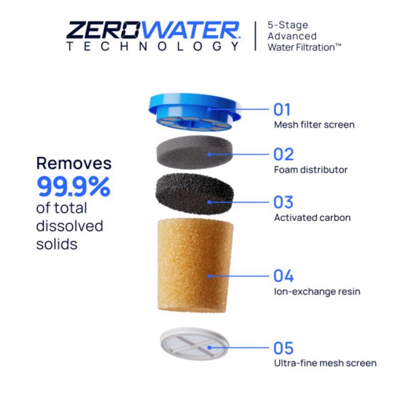 Culligan ZeroWater Blue/White Replacement Pitcher Filter