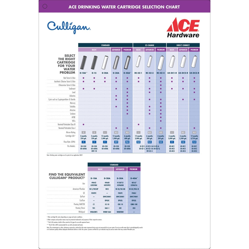 Culligan Icemarker/Refrigerator Replacement Cartridge For Culligan