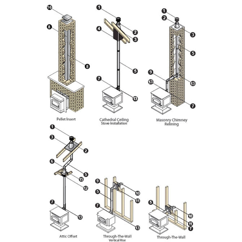 DuraVent 3 in. D X 12 in. L Stainless Steel Double Wall Stove Pipe