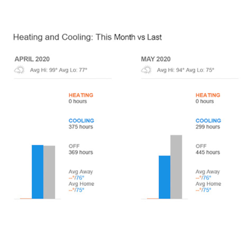Honeywell Smart Color Built In WiFi Heating and Cooling Touch Screen Programmable Thermostat