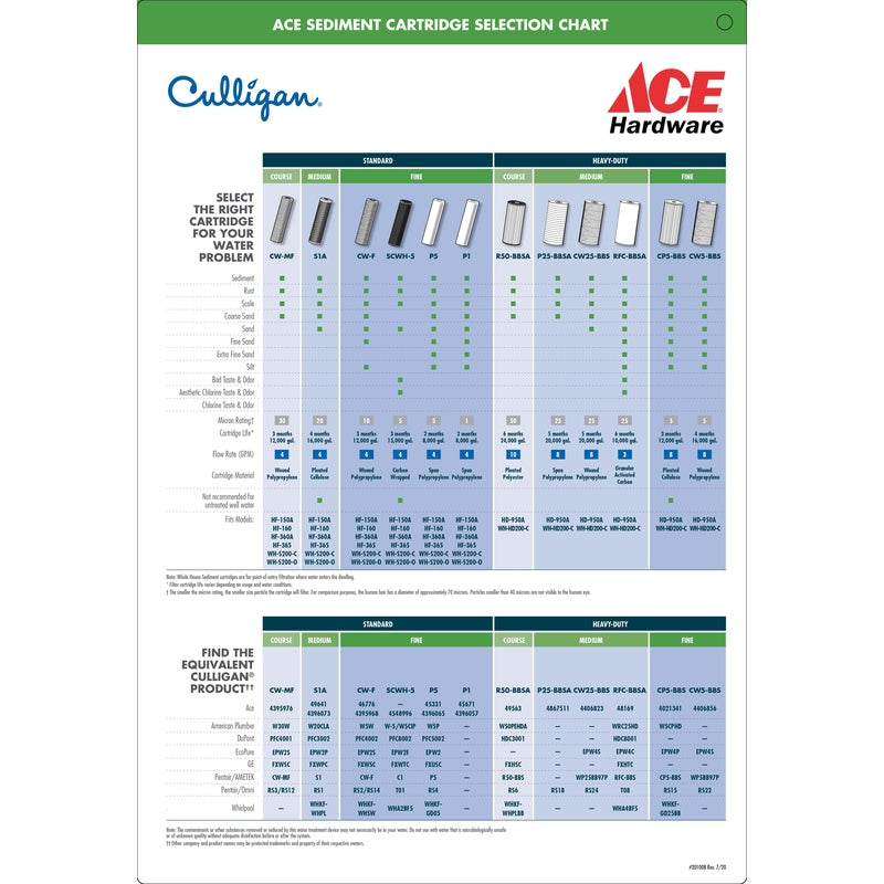 Culligan Whole House Replacement Filter For Culligan HD-950A