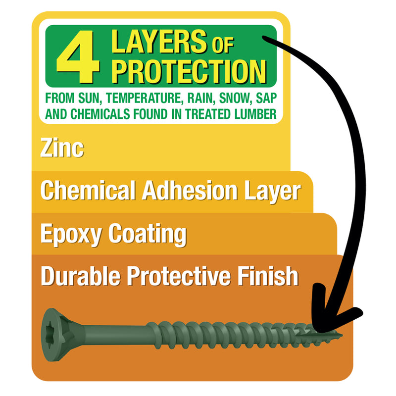 Deck Plus No. 10 X 2-1/2 in. L Red Star Flat Head Composite Deck Screws 5 lb