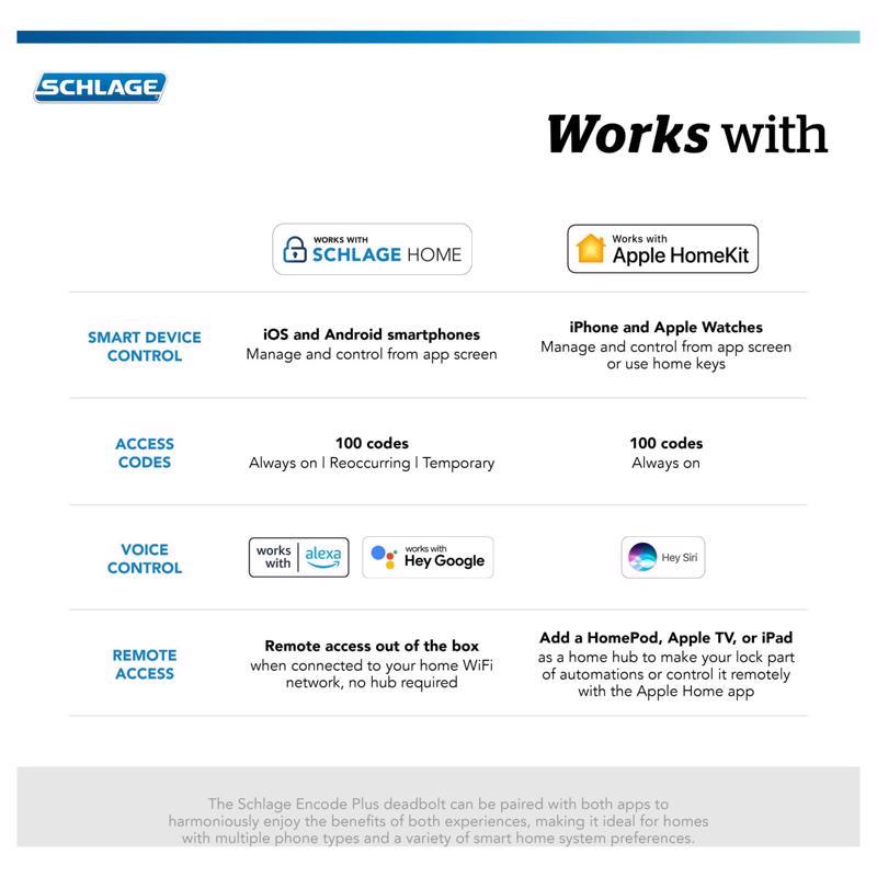Schlage Encode Plus Matte Black Metal WiFi Deadbolt with Century Trim