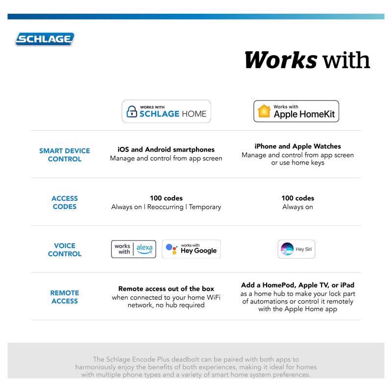 Schlage Encode Plus Satin Nickel Metal WiFi Deadbolt with Century Trim