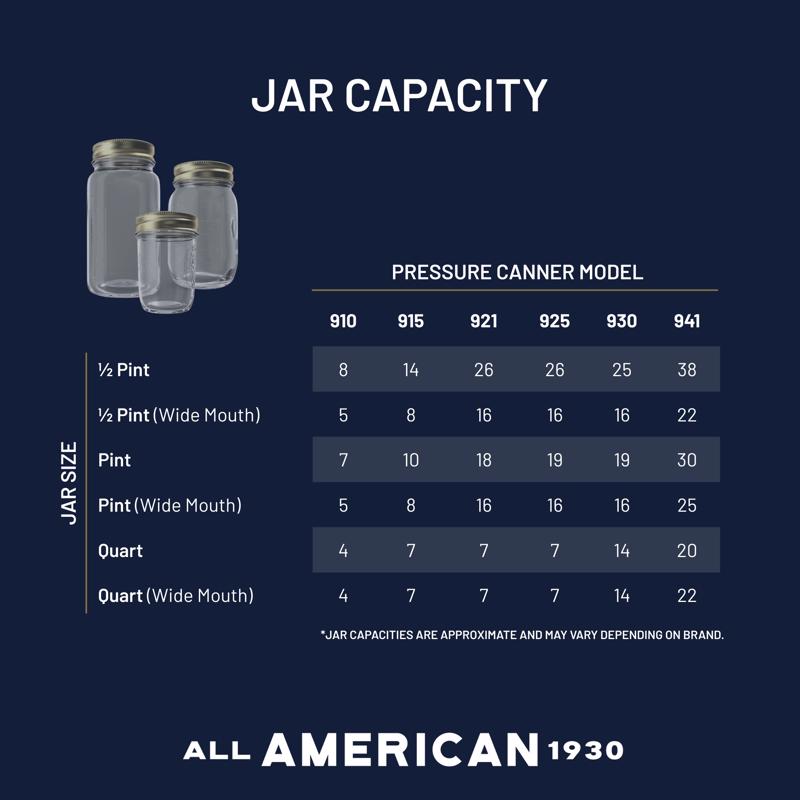 All American Aluminum Pressure Canner 21.5 qt Silver