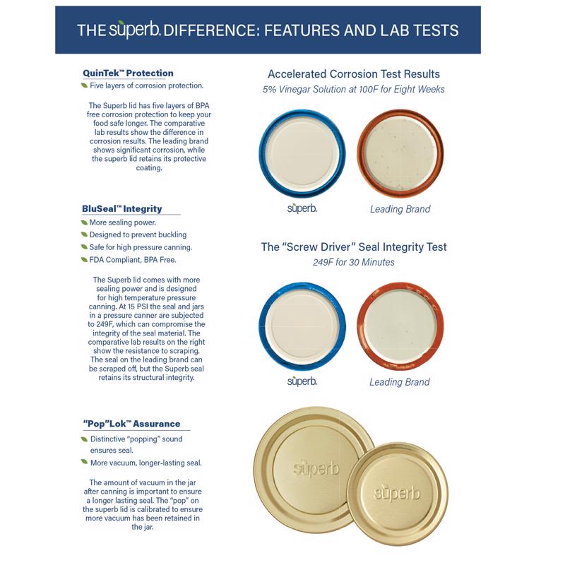 Superb Arglass Wide Mouth Canning Jar 16 oz 12 pk