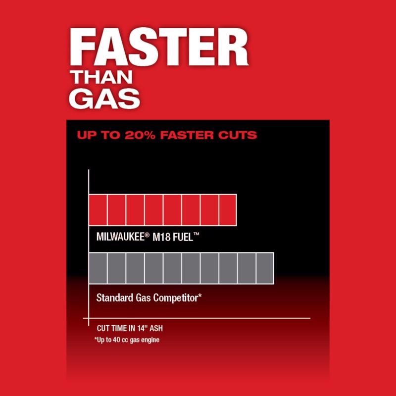 Milwaukee M18 FUEL 16 in. 18 V Battery Chainsaw Tool Only