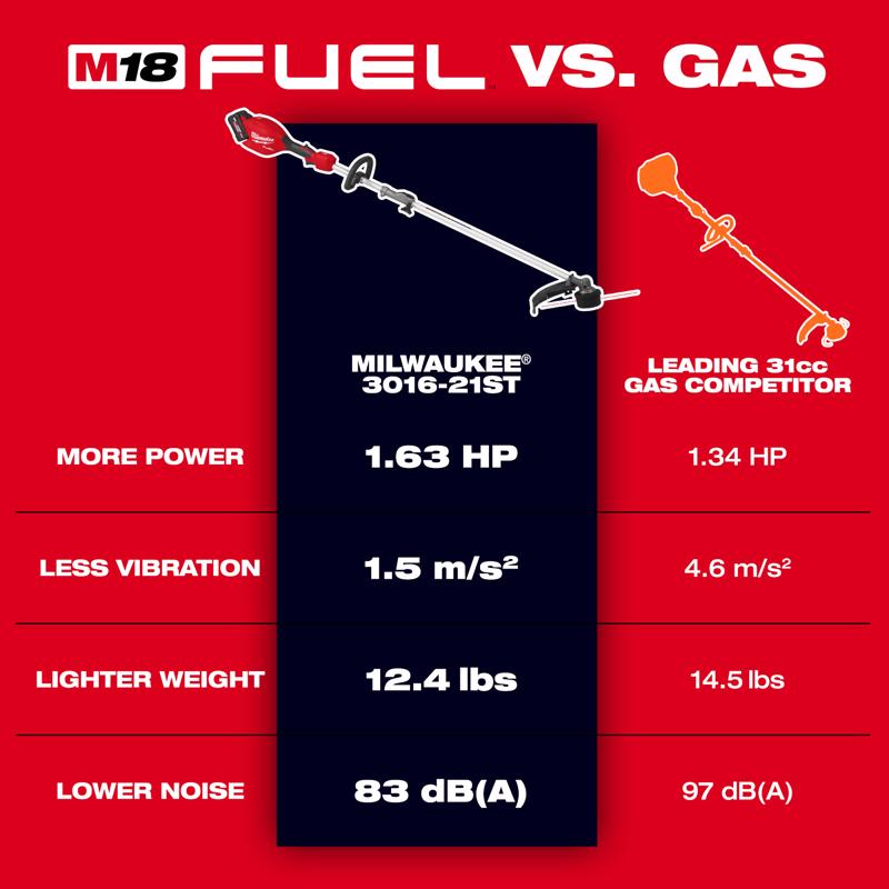 Milwaukee M18 FUEL Quik-Lok 3016-20ST 16 in. 18 V Battery String Trimmer Tool Only