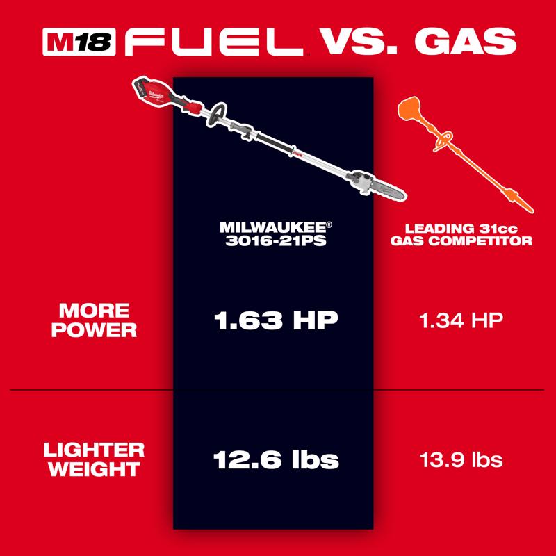 Milwaukee M18 FUEL Quik-Lok 3016-20PS 10 in. 18 V Battery Pole Saw Kit (Battery & Charger)
