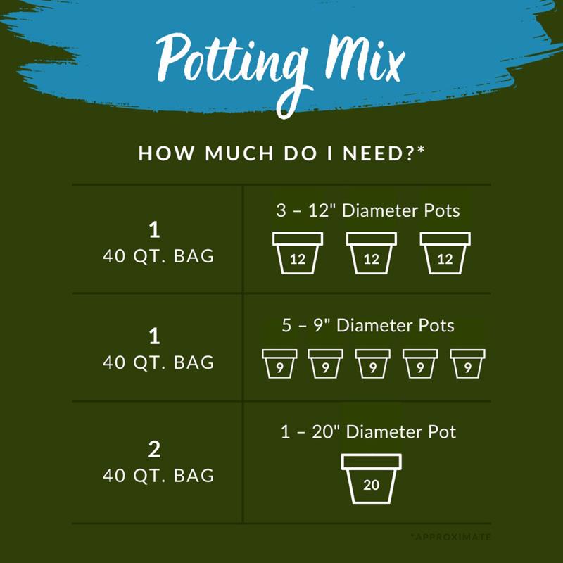 Kellogg Organic All Purpose Potting Mix 40 qt