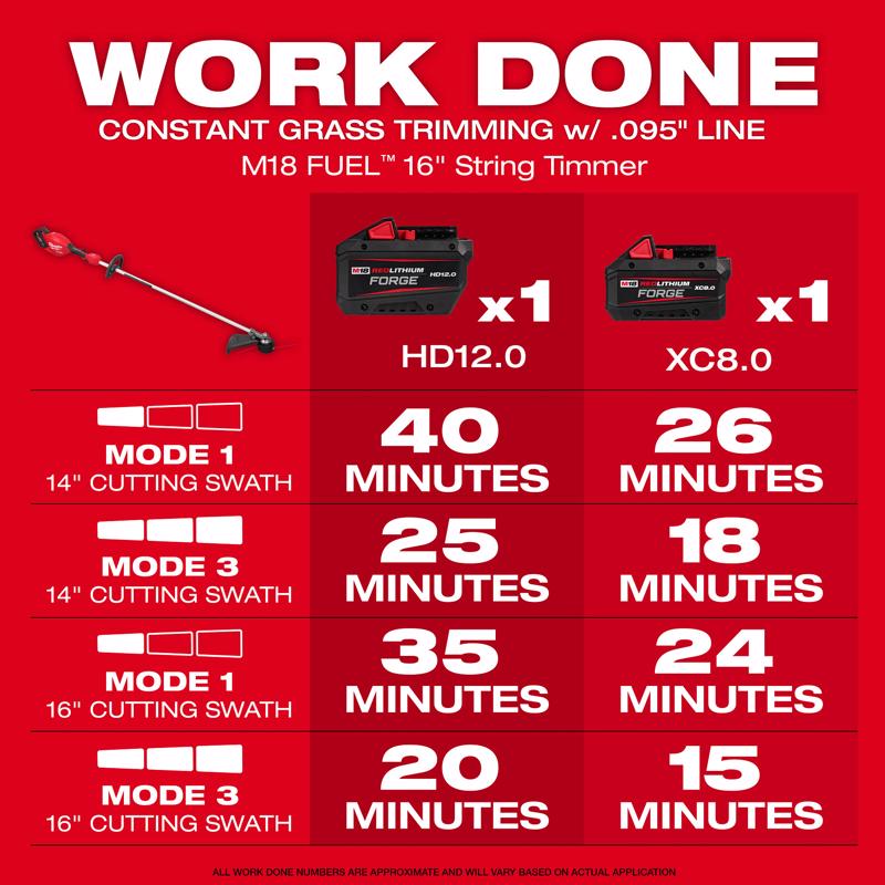 Milwaukee M18 Electric String Trimmer Kit (Battery & Charger)