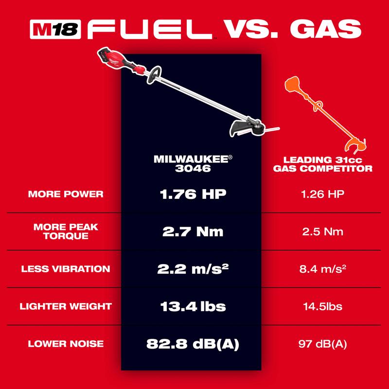 Milwaukee M18 Electric String Trimmer Kit (Battery & Charger)