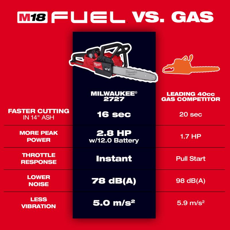 M18 FUEL 16 in. Chainsaw and 8 in. Hatchet Bundle