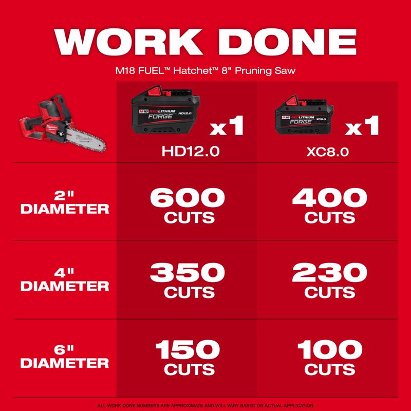 M18 FUEL 16 in. Chainsaw and 8 in. Hatchet Bundle