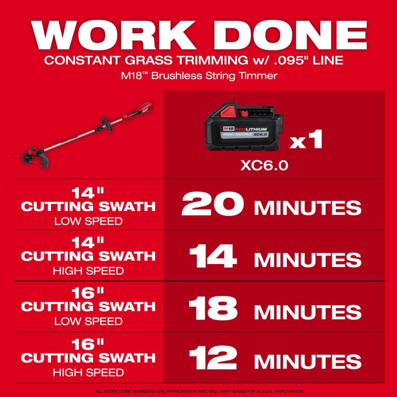 M18 Brushless String Trimmer & Hedge Trimmer Kit