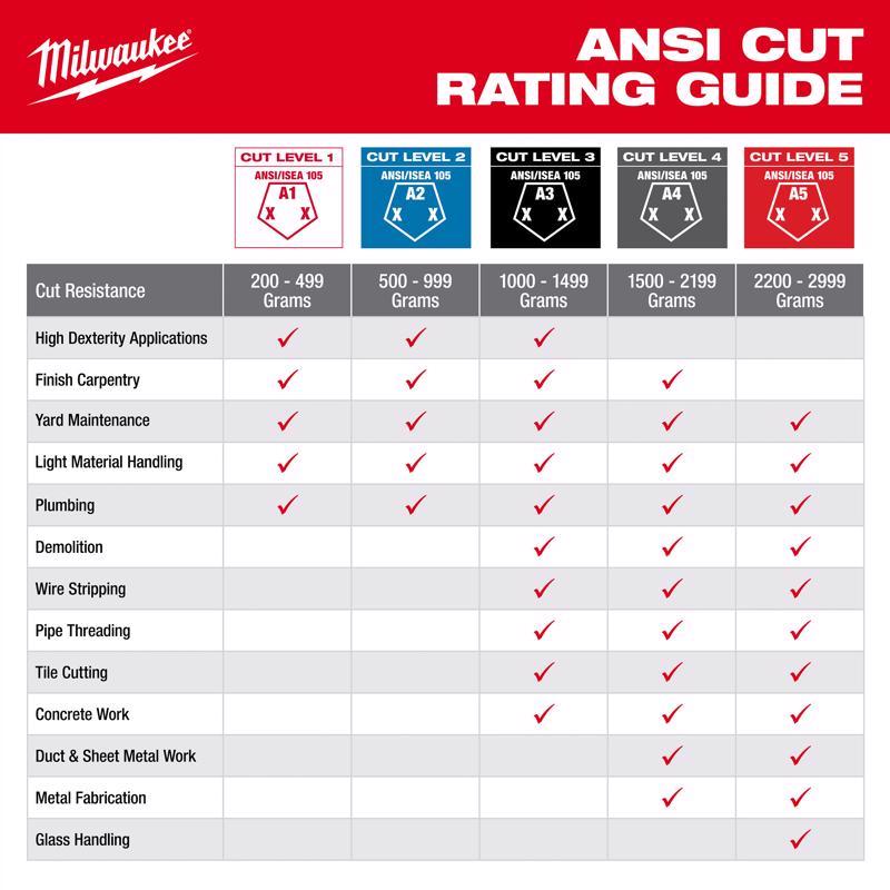 Milwaukee Wear Defense Protection Cut Level 3 Work Gloves Black L 1 pair