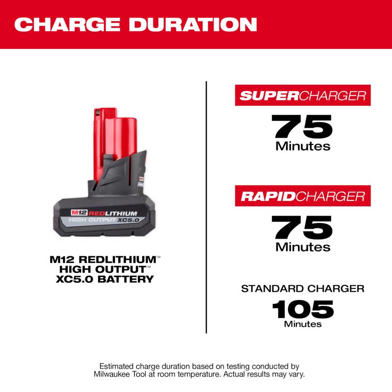 Milwaukee Chainsaw and Battery Bundle
