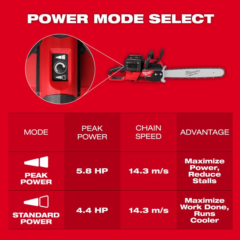 Milwaukee Chainsaw and Blower