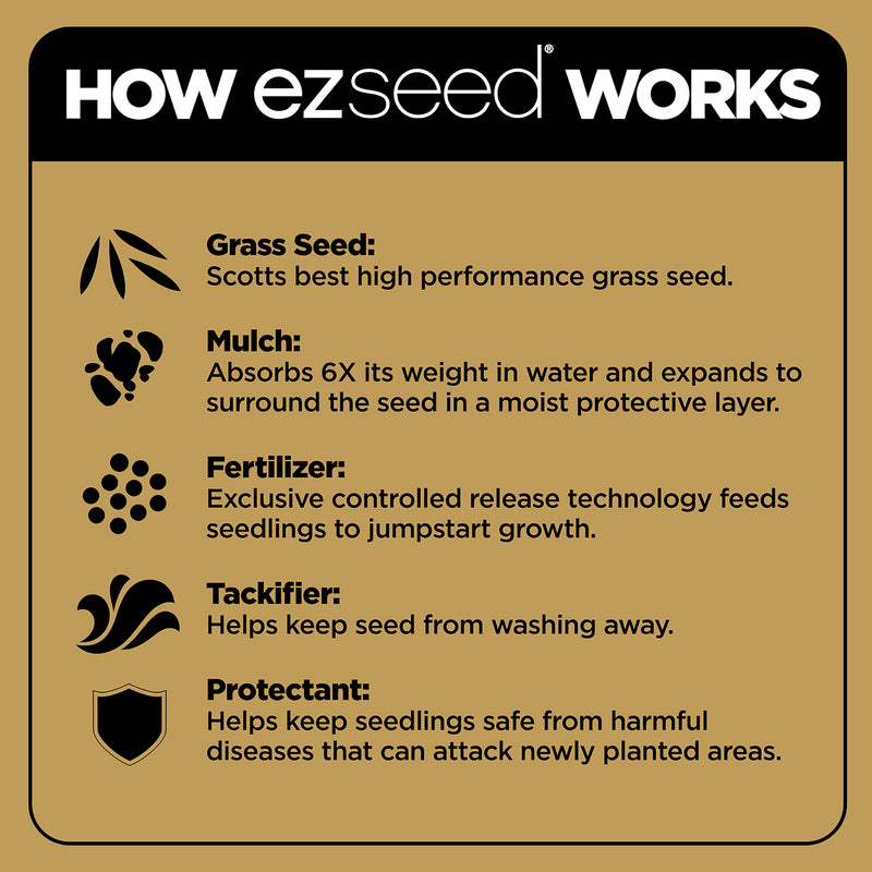 Scotts EZ Seed Tall Fescue Grass Sun or Shade Seed/Fertilizer/Mulch Repair Kit 3.75 lb