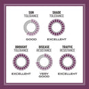 Pennington The Rebels Tall Fescue Grass Partial Shade/Sun Grass Seed 20 lb