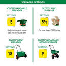 Scotts Turf Builder ThickR Lawn All-Purpose Lawn Fertilizer For Sun/Shade Mix 4000 sq ft