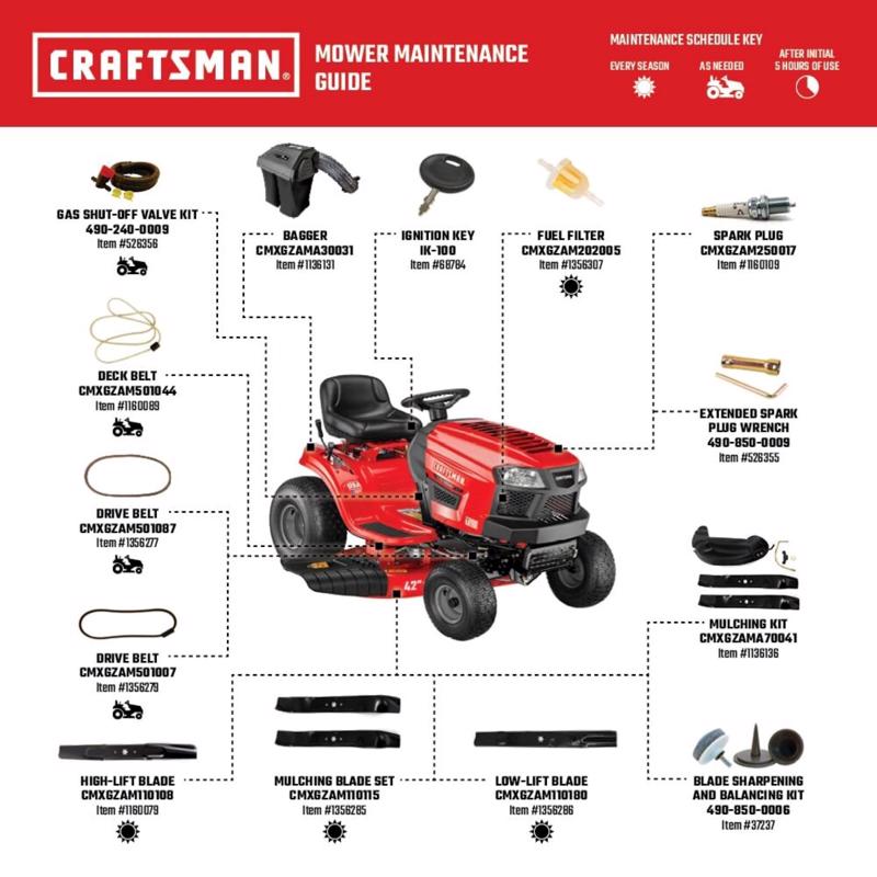 Craftsman CMXGRAM1130036 42 in. Gear Gas Riding Mower