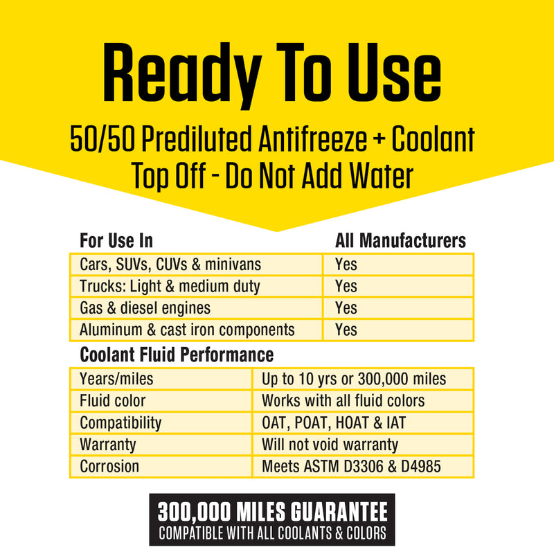 Prestone 50/50 Antifreeze/Coolant 1 gal