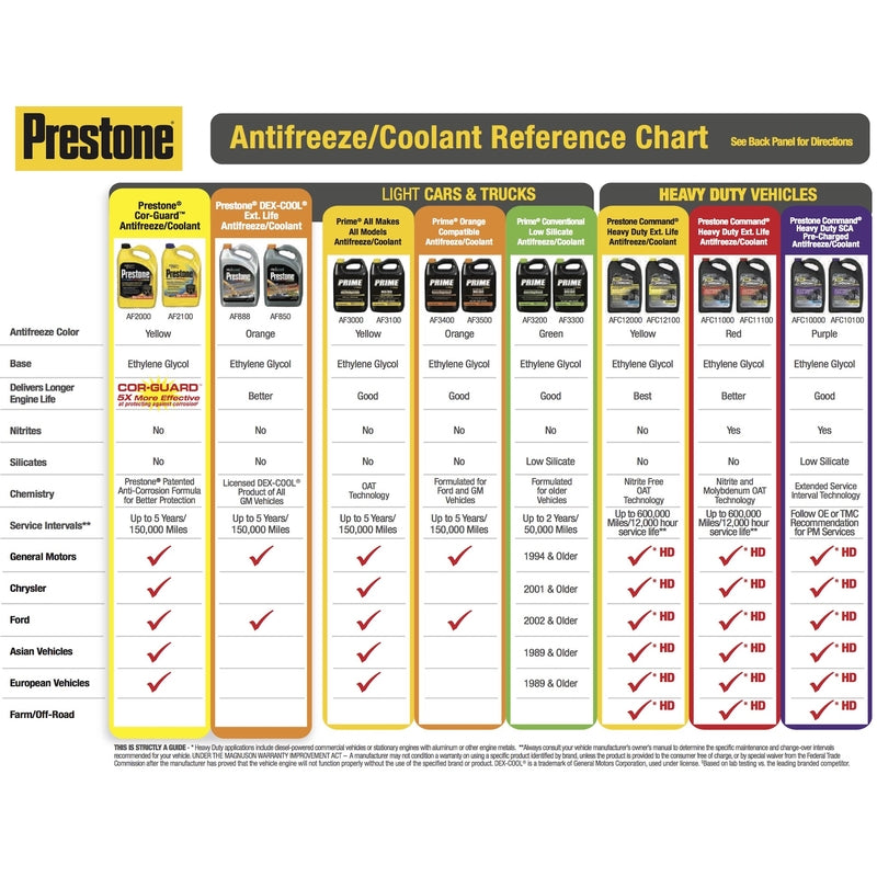 Prestone Dex-Cool Concentrated Antifreeze/Coolant 1 gal