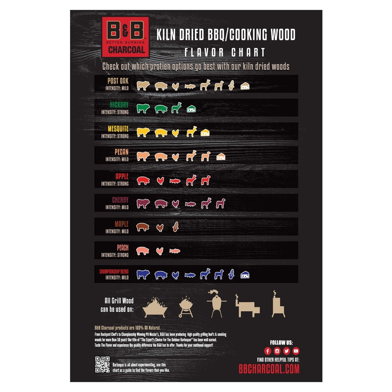 B&B Charcoal All Natural Pecan Wood Smoking Chips 180 cu in