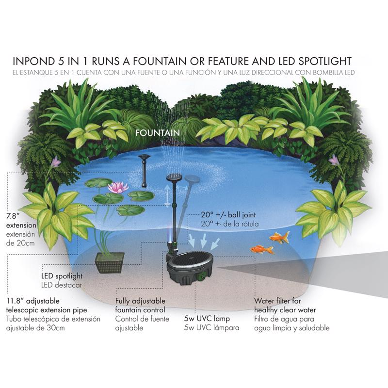 Pennington Aquagarden 1 ft. 0.4 HP 190 gph 120 V Pond Pump Kit