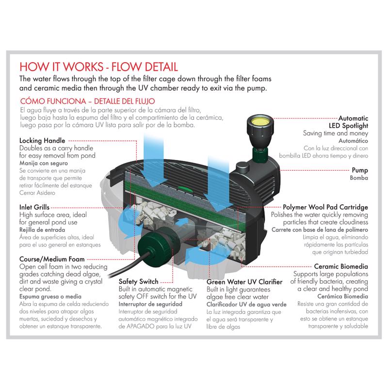 Pennington Aquagarden 1 ft. 0.4 HP 190 gph 120 V Pond Pump Kit