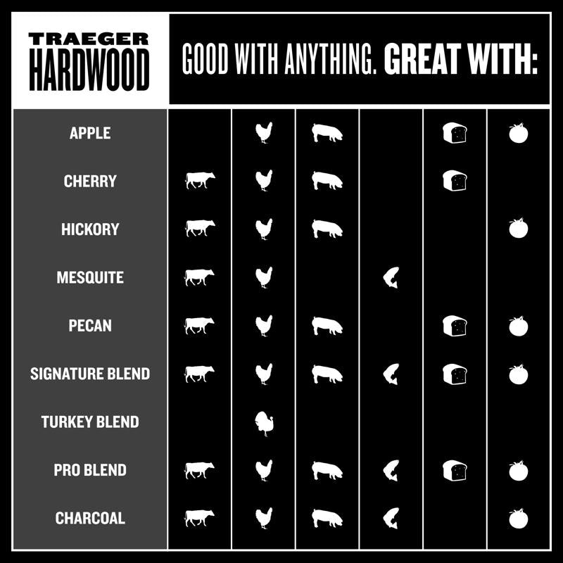 Traeger Hardwood Pellets All Natural Oak 18 lb