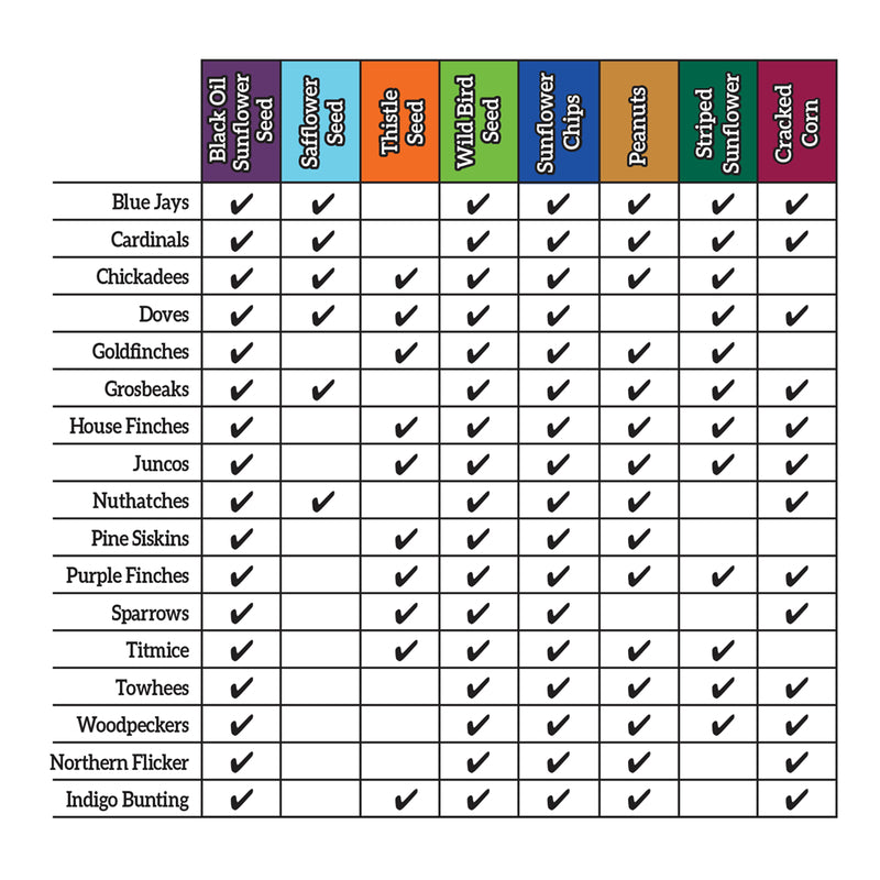 Ace Premium Assorted Species Milo and Corn Wild Bird Food 20 lb