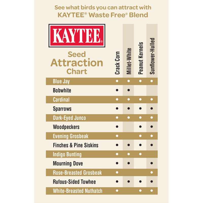 Kaytee Waste Free Songbird Hulled Sunflower Seed Wild Bird Food 10 lb